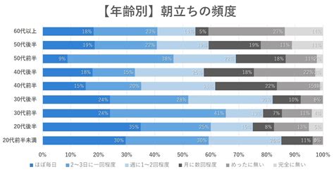 何歳まで朝立ちするのが普通？人に聞けない朝立ちの。